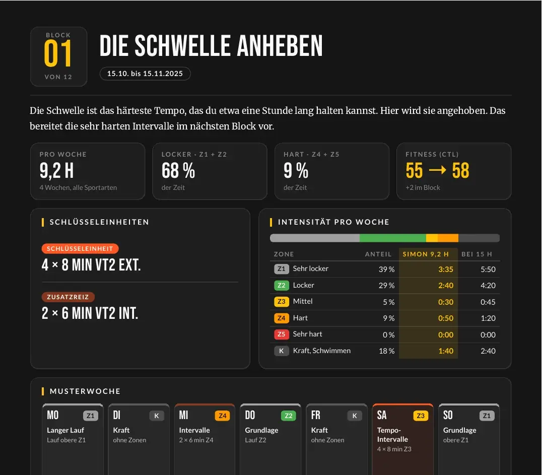 Auswertung: Trainingsblock · RACA500-Plan